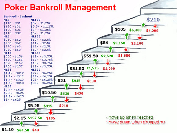 poker-bankroll-management
